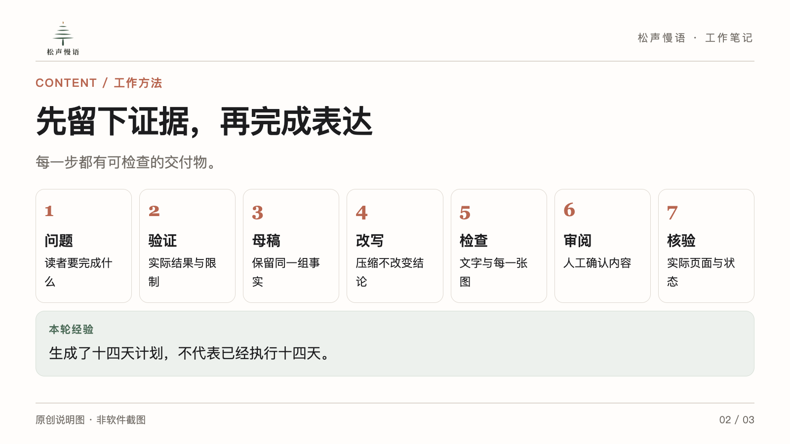从问题、验证、母稿、改写、检查、审阅到发布核验,七步制作流程